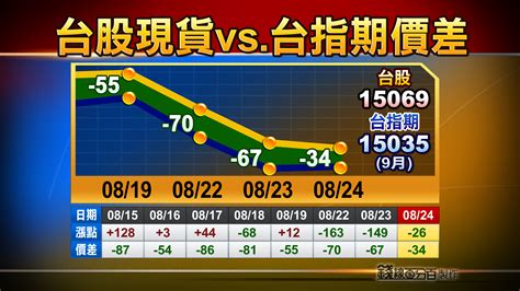 五樓好嗎|「三樓VS五樓」價差16萬元怎麼選？網狂推選這一樓比較好！曝。